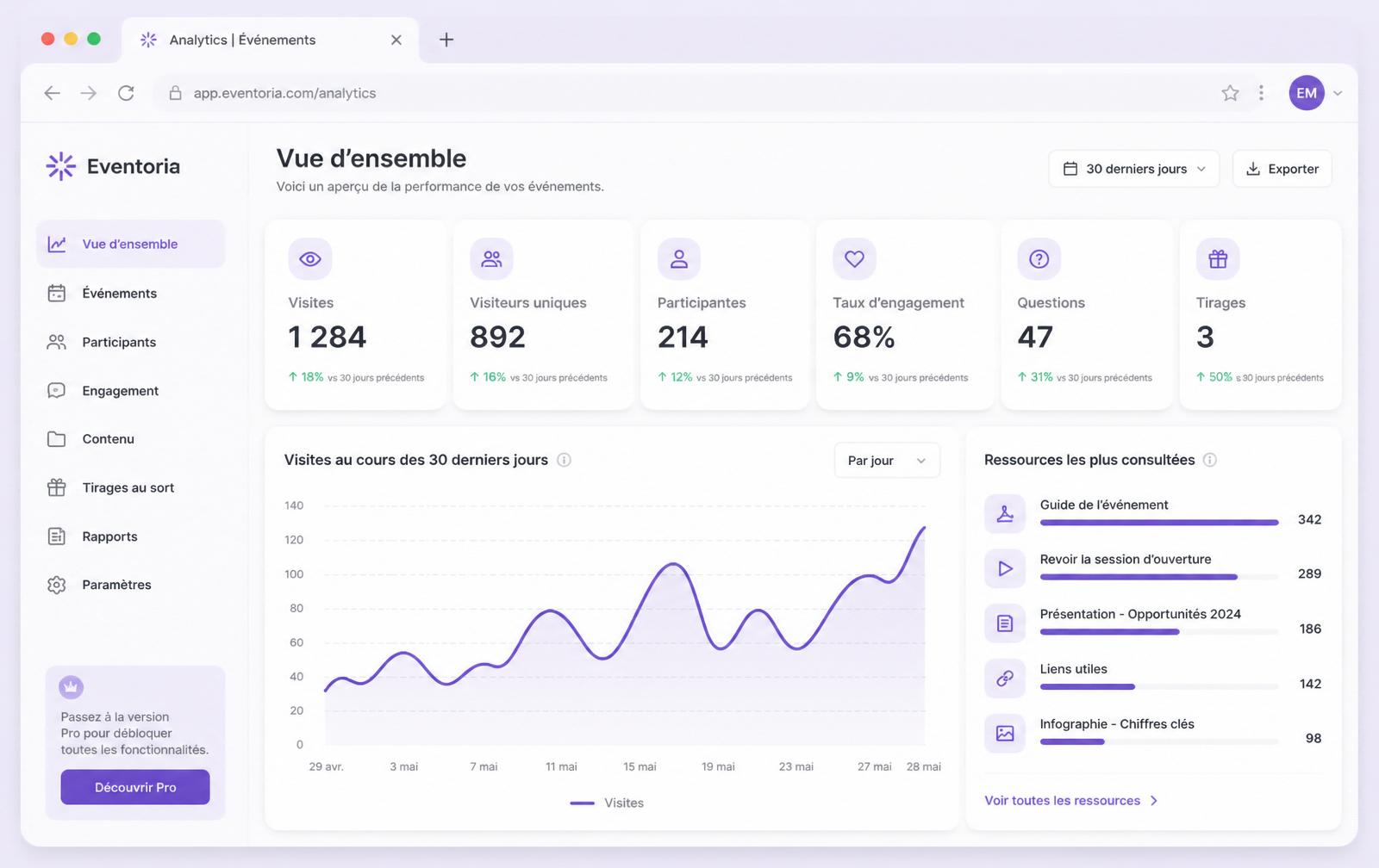 Aperçu du tableau de bord de statistiques d'événement SessionHub HQ