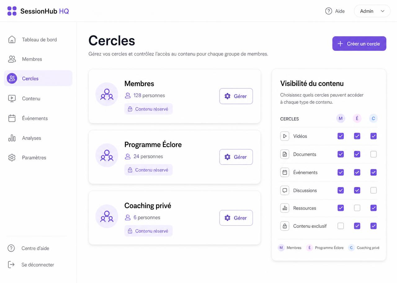 Cercles de la Communauté