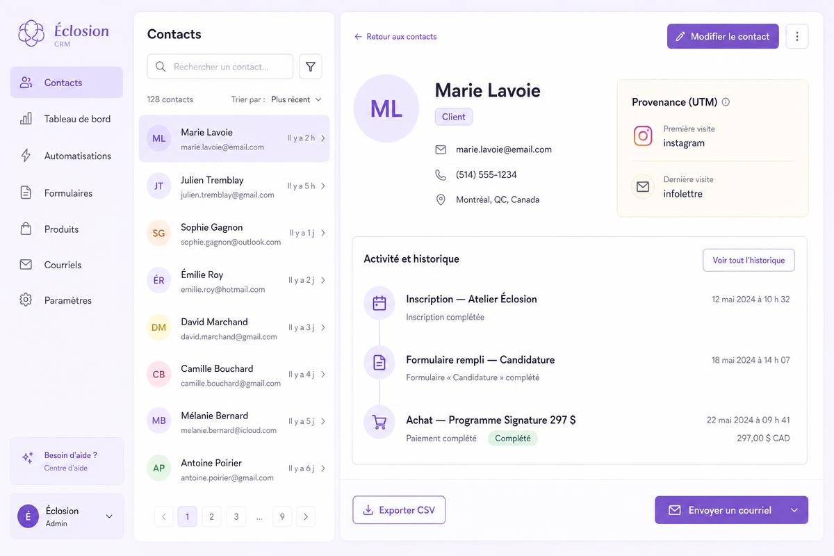 Fiche contact et provenance dans le CRM SessionHub HQ